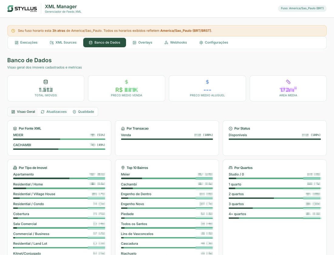 XML Manager database dashboard showing property metrics and distribution